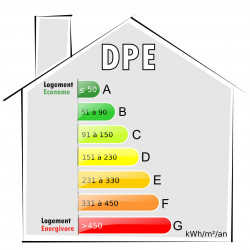 DPE à Beauvais